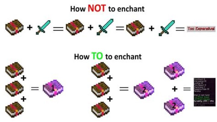 Discoveries To Enchant The ArtisticAisle