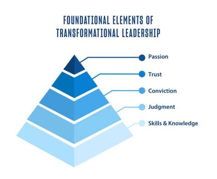 Transformative Techniques For The Stage And Beyond