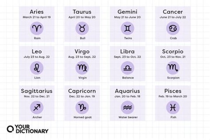 Unveil The Zodiac Sign With The Most Infectious Humor